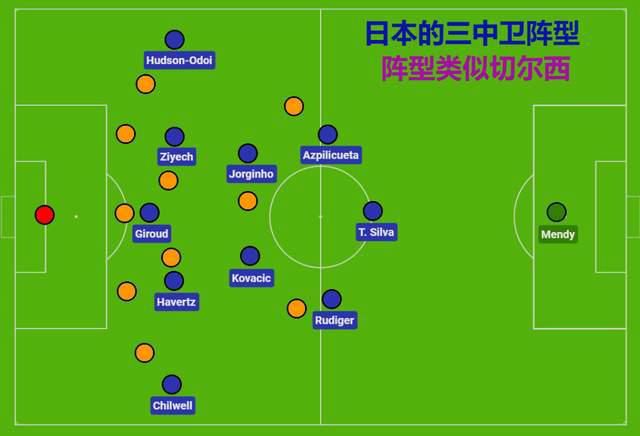 恋爱约会会所